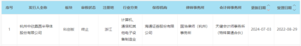 金勺子 中欣晶圆科创板IPO告败：三年半累亏近10亿元，控股股东是供应商