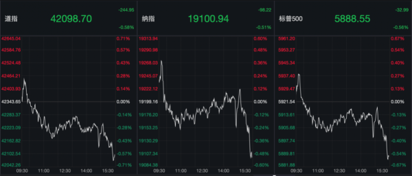 牛势策略 凌晨！美联储发布！