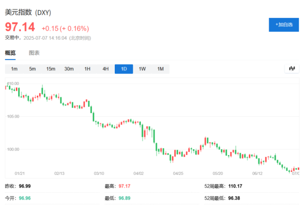 牛金所 美元仍无可替代？高盛：资产分散压力或引发价格风暴