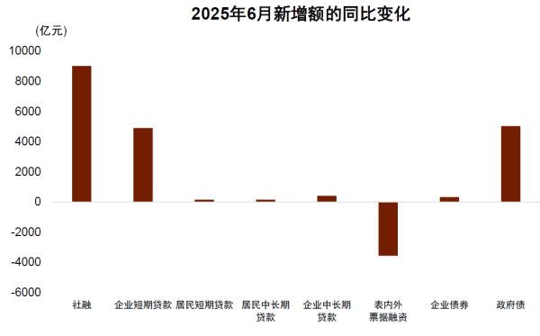 豪极资本 中金公司：M1与M2的同比增速在三季度仍有改善空间