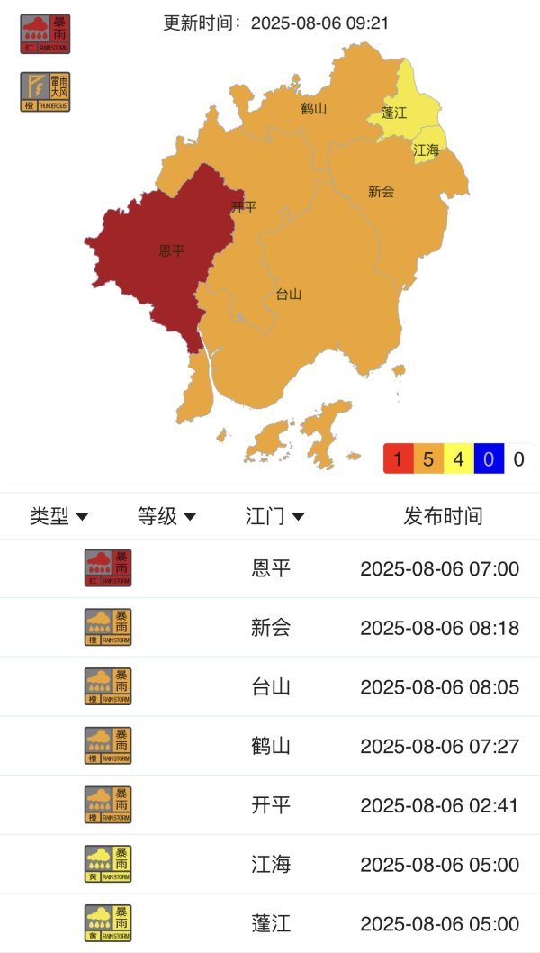 深圳配资 滚动｜江门各地暴雨预警信号解除