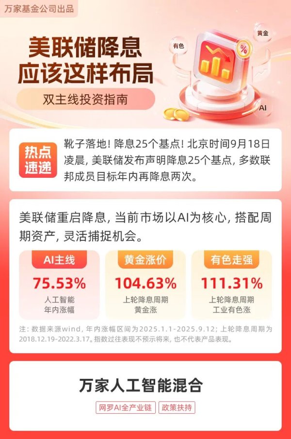 宏粤配资 【🧧1000个红包】美联储降息，应该这样布局！